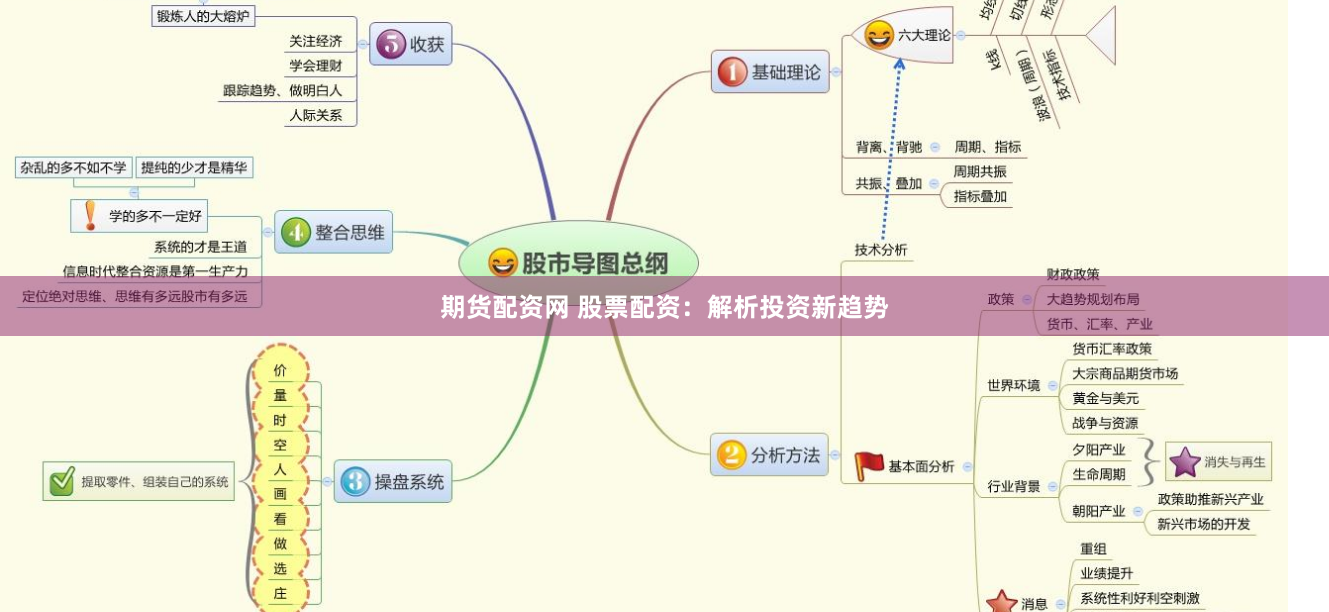 期货配资网 股票配资：解析投资新趋势