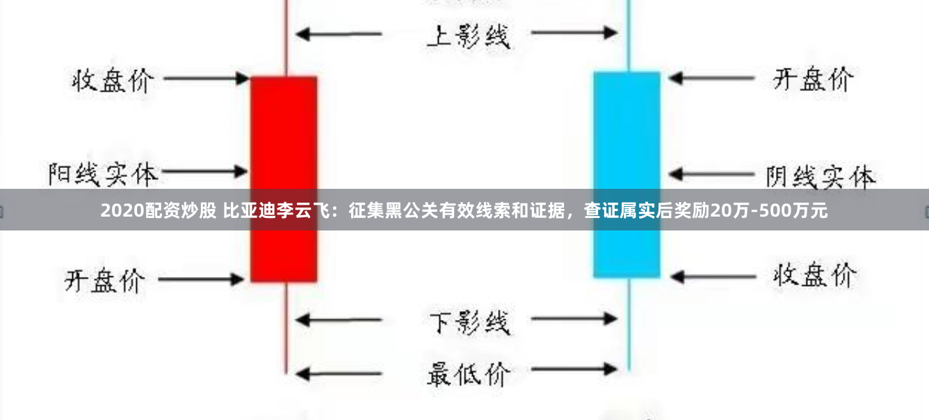 2020配资炒股 比亚迪李云飞：征集黑公关有效线索和证据，查证属实后奖励20万-500万元