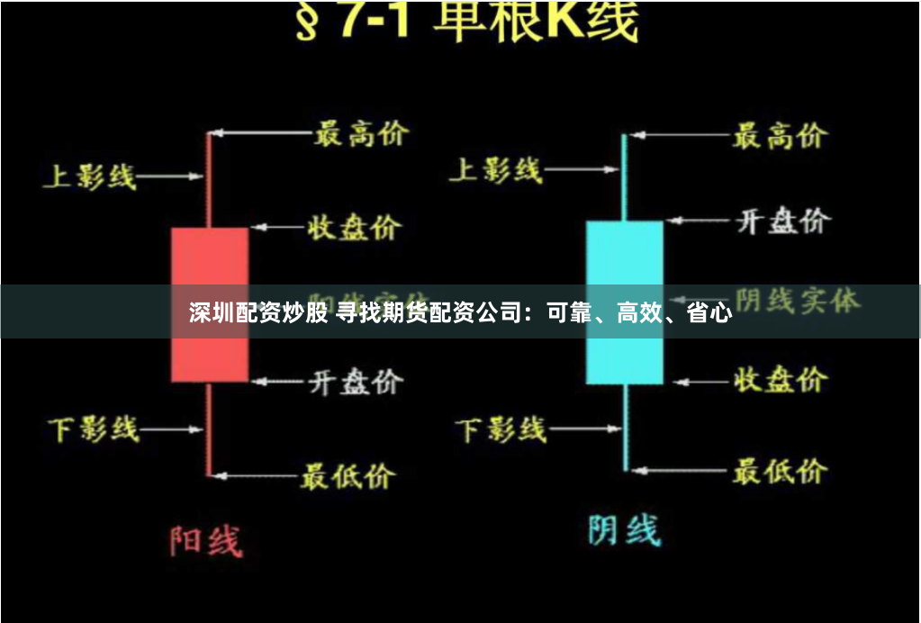 深圳配资炒股 寻找期货配资公司：可靠、高效、省心