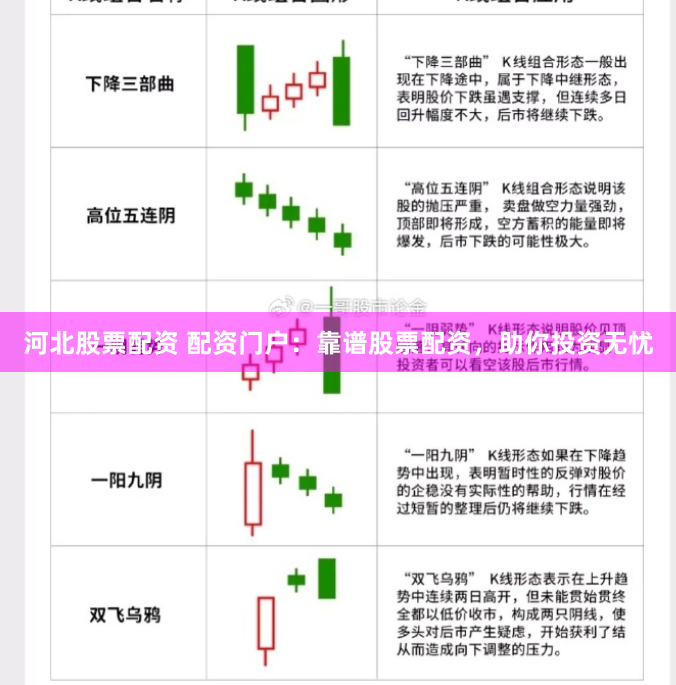 河北股票配资 配资门户：靠谱股票配资，助你投资无忧