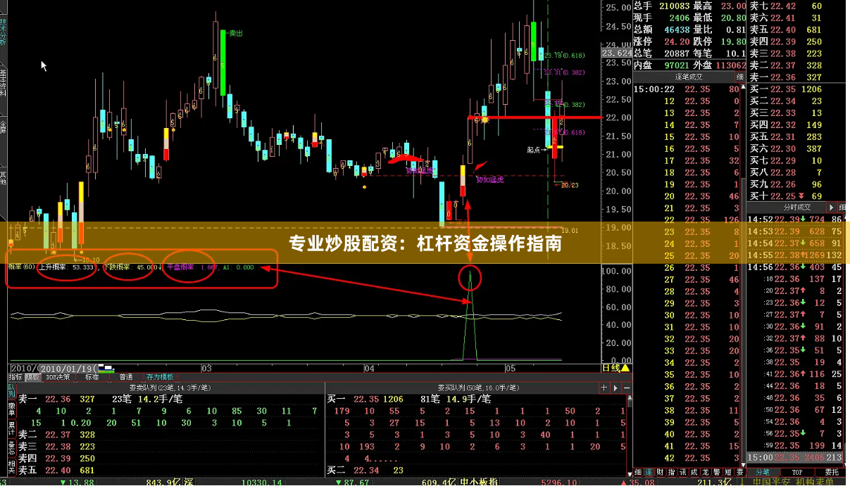 专业炒股配资：杠杆资金操作指南