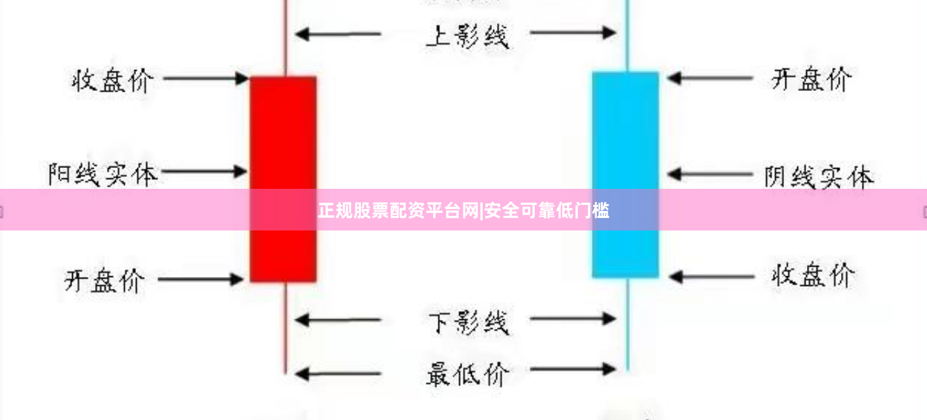正规股票配资平台网|安全可靠低门槛