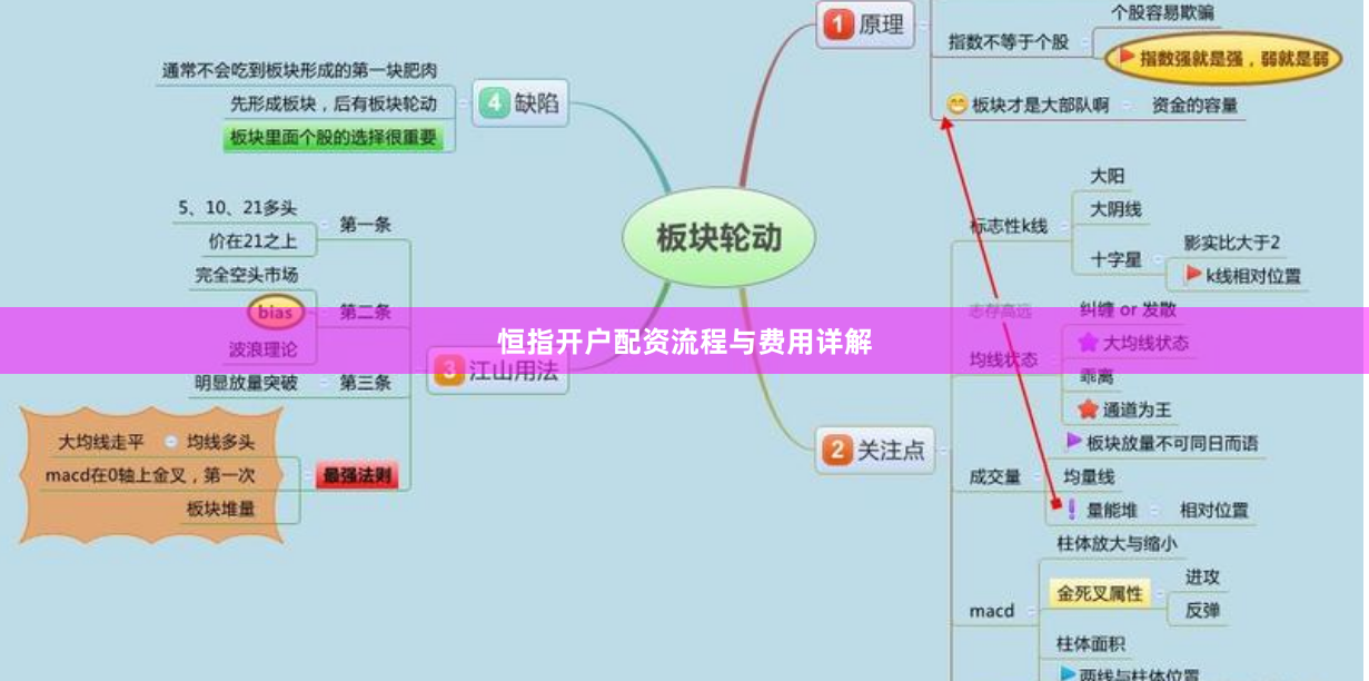 恒指开户配资流程与费用详解
