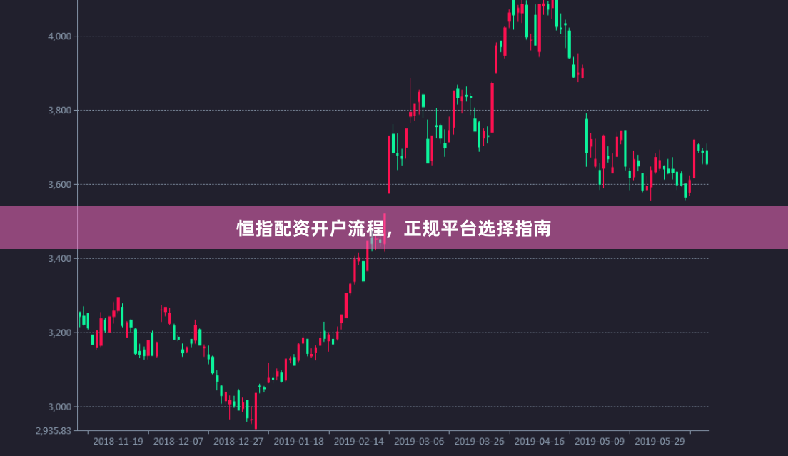 恒指配资开户流程,正规平台选择指南